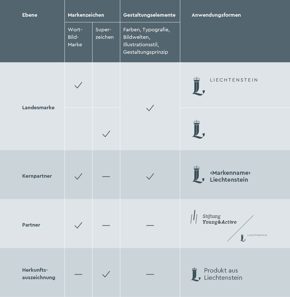 Markenarchitektur_2021.png